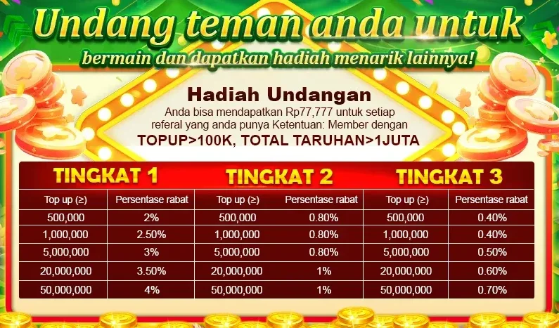 Hadiah Undangan - Undang teman anda untuk bermain